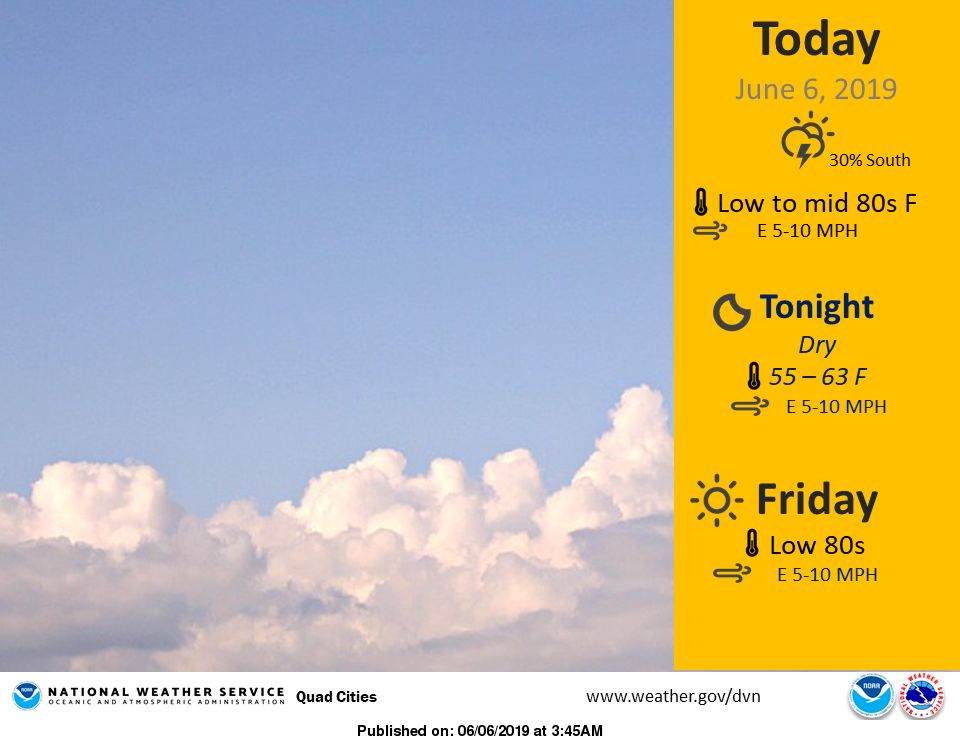 NWS: Summary